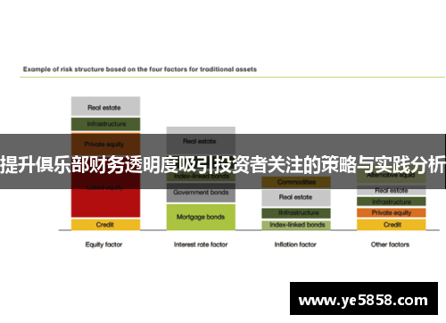 提升俱乐部财务透明度吸引投资者关注的策略与实践分析