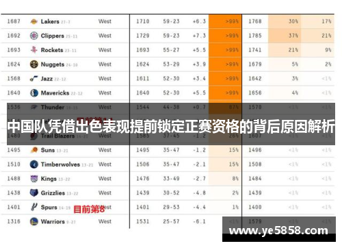 中国队凭借出色表现提前锁定正赛资格的背后原因解析