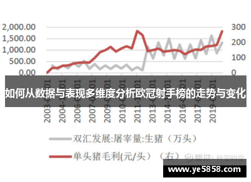 如何从数据与表现多维度分析欧冠射手榜的走势与变化