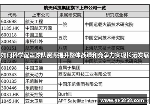 如何科学配置球队资源提升整体战绩和竞争力实现长远发展