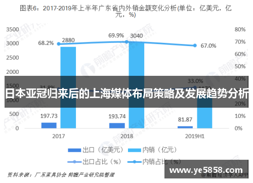 日本亚冠归来后的上海媒体布局策略及发展趋势分析