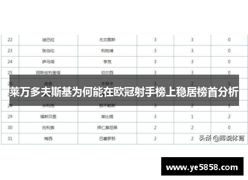 莱万多夫斯基为何能在欧冠射手榜上稳居榜首分析