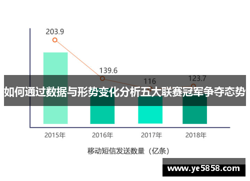 如何通过数据与形势变化分析五大联赛冠军争夺态势
